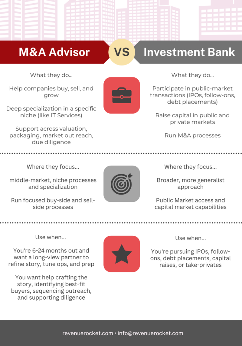 M&A advisor vs Investment Bank comparison